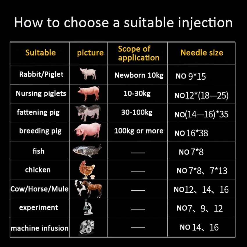 type of veterinary injection needle
